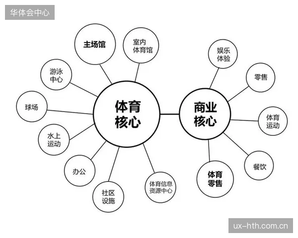 体育制播资源调度平台的终局，是成为连接人、场、设备与商业的体育产业操作系统